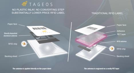 Tageos UHF/RFID Tags Background