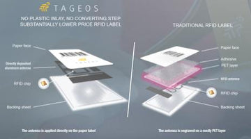 Tageos UHF/RFID Tags Background
